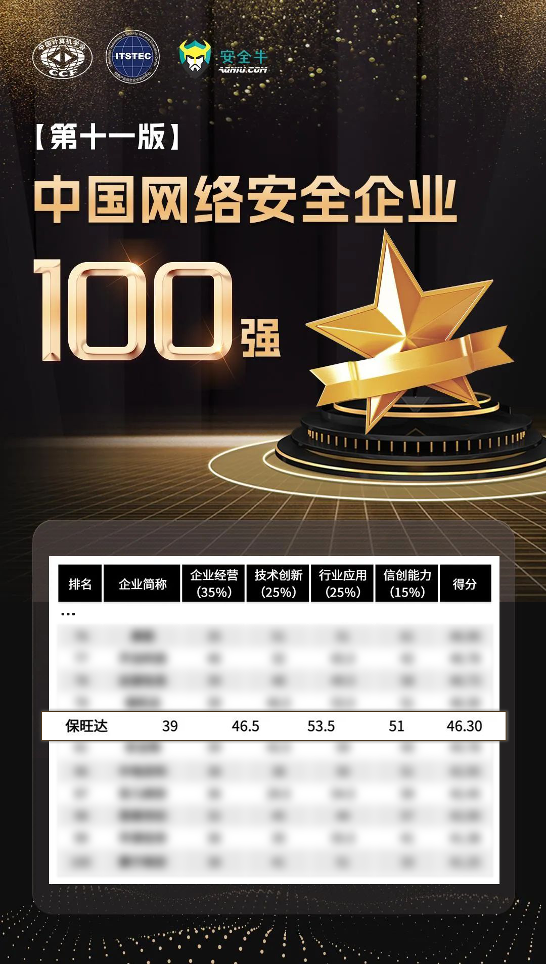 实力攀缘，，，，更上一层 | J9国际站再度上榜清静牛《中国网络清静企业100强》