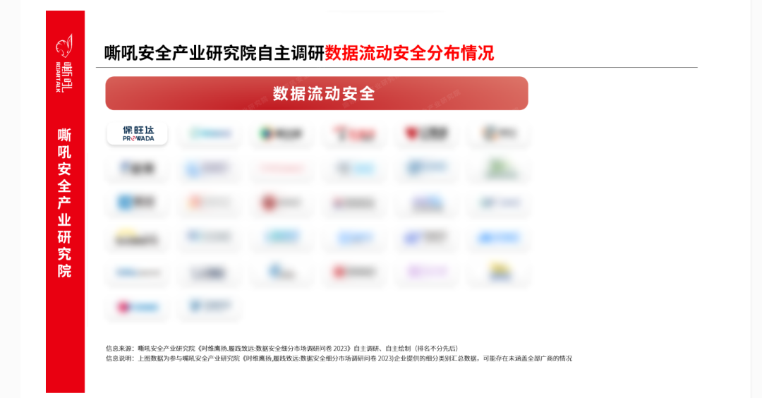 J9国际站数据清静流量监测平台入选《嘶吼 数据清静细分市场之数据流动清静专题报告》典范推荐厂商