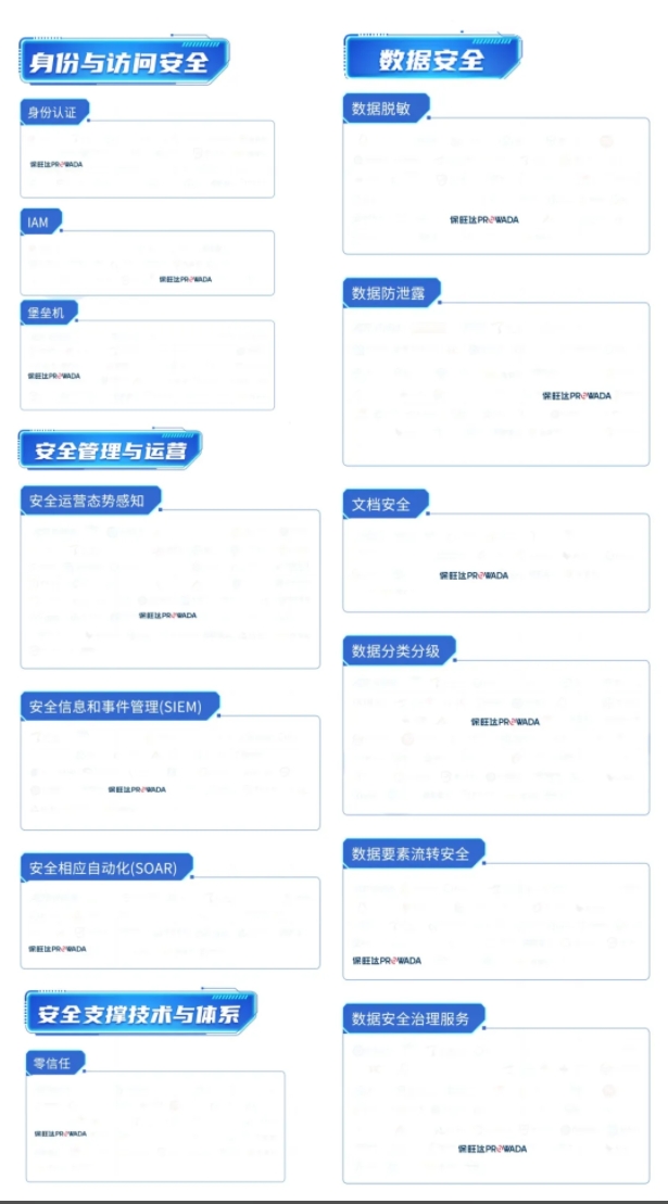 多领域结构，，构建全方位数据清静系统｜J9国际站入选信通院《数字清静护航手艺能力全景图》多个细分领域