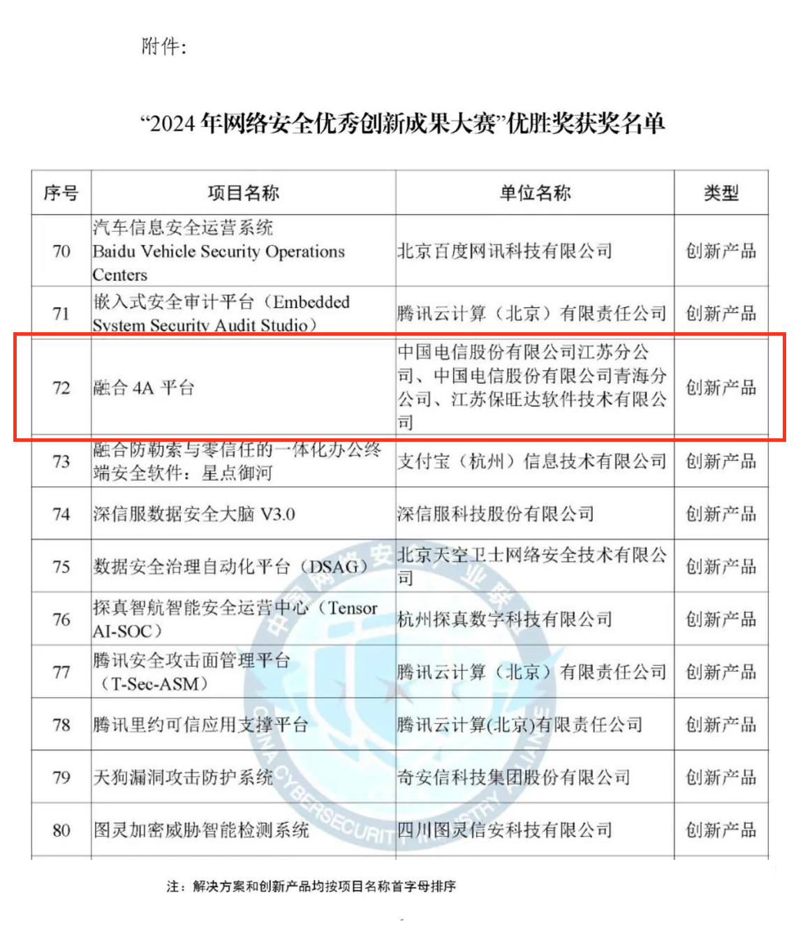 CCIA严选效果！J9国际站融合4A平台荣获“2024年网络清静优异立异效果大赛”优胜奖